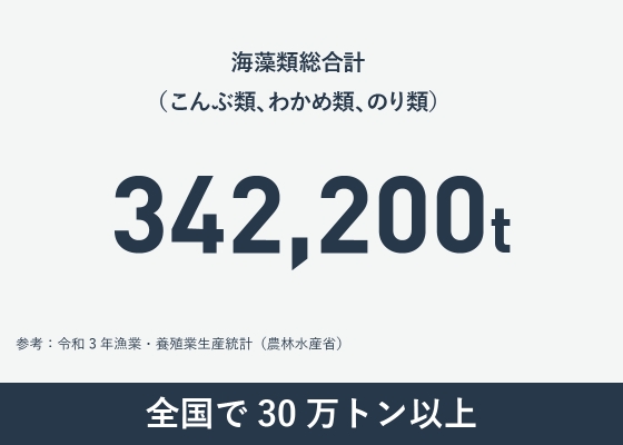 全体の収穫量の70％以上が三陸